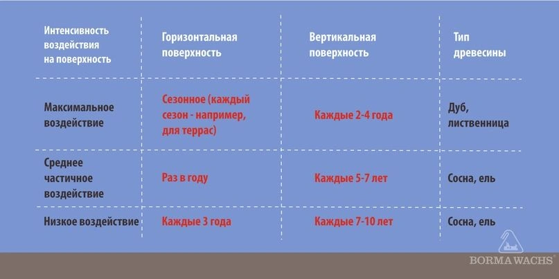 оценка частоты обновления.jpg