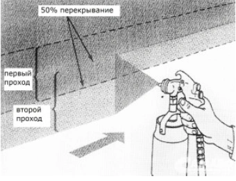 pri-pokrytii-bolshih-poverhnostej-rabotajte-v-sekciyah-chtoby-obespechit-ravnomernoe-pokrytie-perekryvajte-predydushchij-hod-na-30-50-pri-perekhode-k-sleduyushchej-sekcii