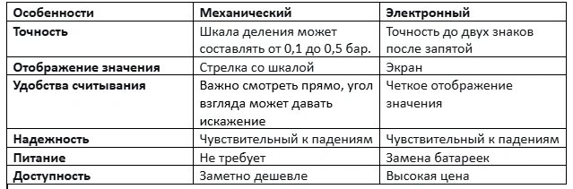 manometr stat'ya4