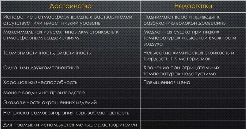 kak-krasit-drevesinu-vodnymi-sostavami-statya-pro-vodnye-kraski3.jpg