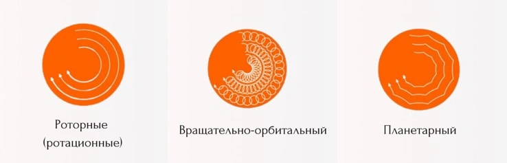 роторные вращательно планетарный полировальная машинка.jpg