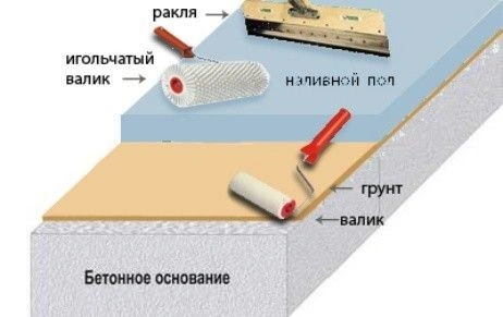 pochemu-stoit-vybrat-nalivnoj-pol-preimushchestva-i-nedostatki-ot-tekhnologii-do-dizajna-kolorfehktori7.jpg