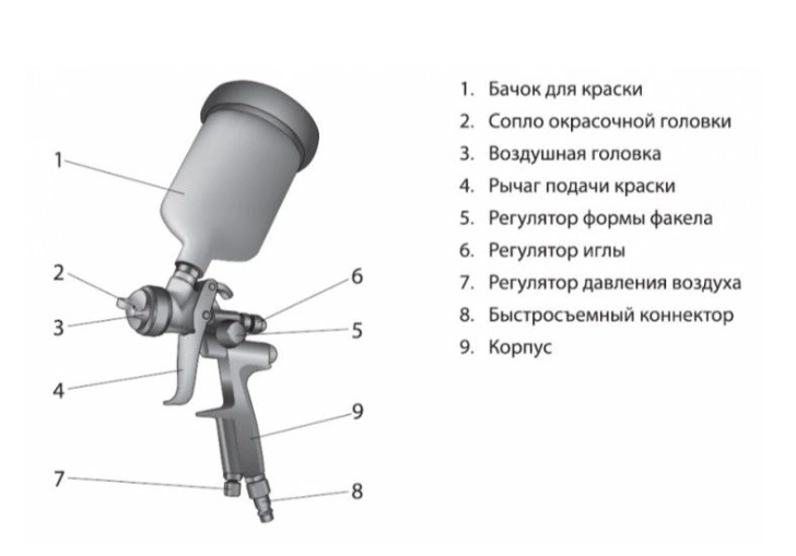 kak-nastroit-kraskopult-sostavnye-chasti.png
