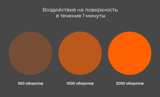 Воздействие на поверхность в течение 1 минуты.png