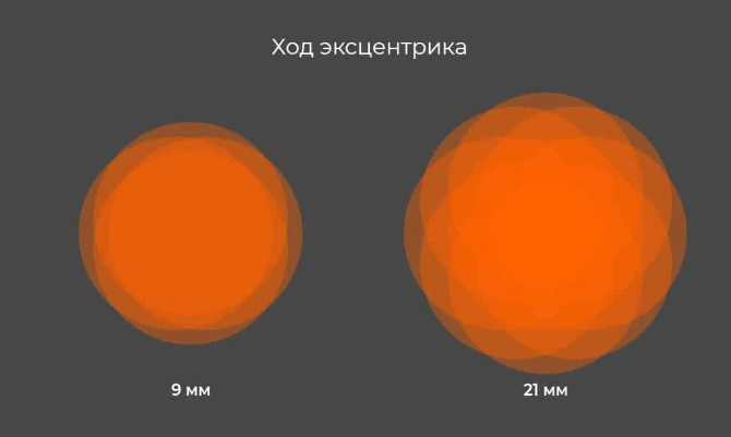 Ход эксцентрика у полировальной машинки.png