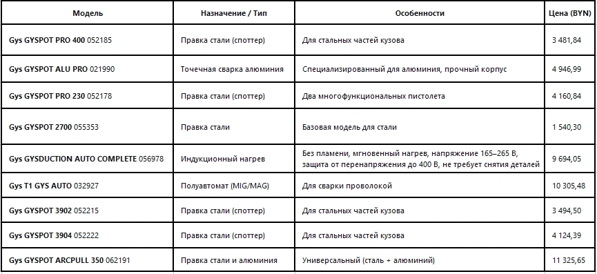 tabl m Svarochnyj apparat ili spotter