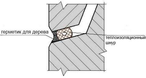 схема технологии Теплый шов