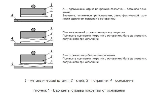adgeziya-lakokrasochnogo-pokrytiya-polnyj-gid-po-scepleniyu-materialov-internet-magazin-colorformula-by4.jpg