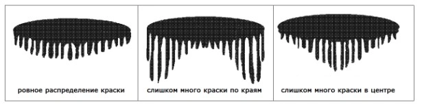 osnovnye-neispravnosti-kraskopultov-kak-ispravit-i-izbezhat