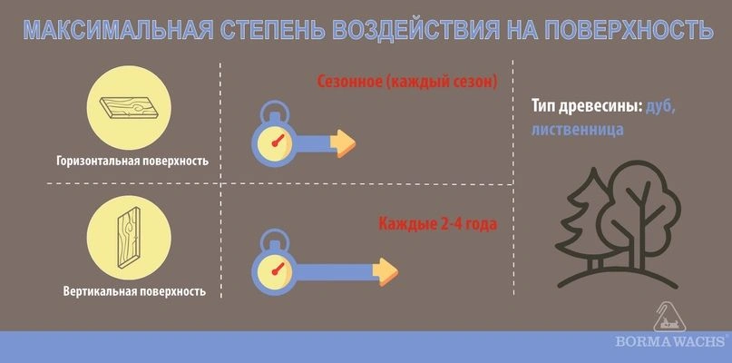 максимальная степень ввоздейстия на поверхность.jpg