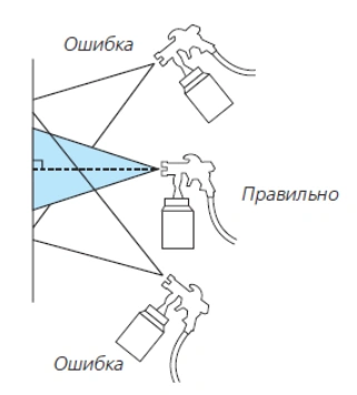 pravilnoe-nanesenie-lakokrasochnogo-materiala-ruchnym-pnevmaticheskim-pistoletom-na-poverhnost