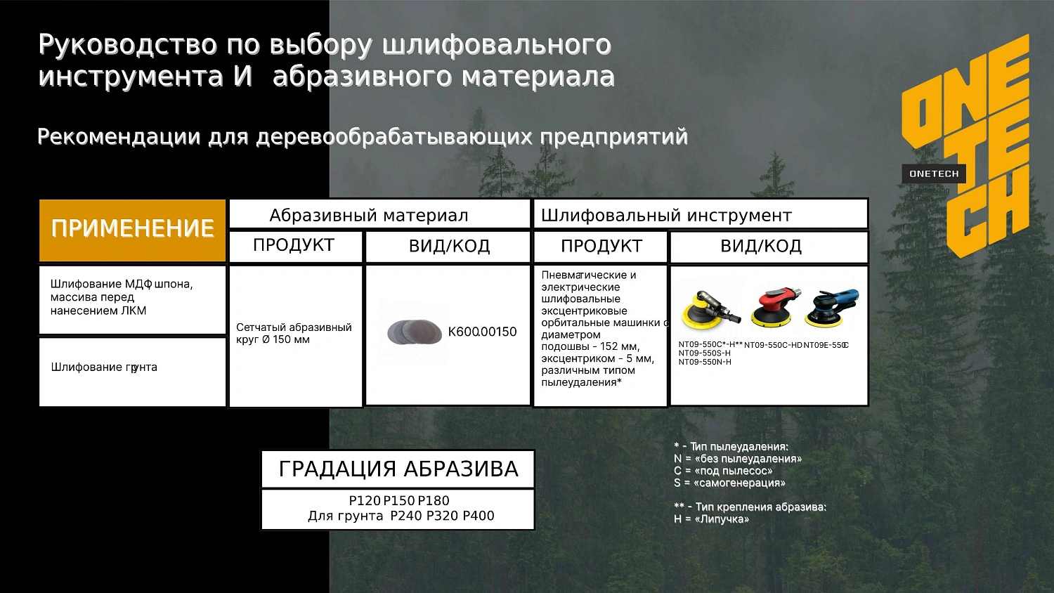 Абразивные материалы бренда ONE TECH