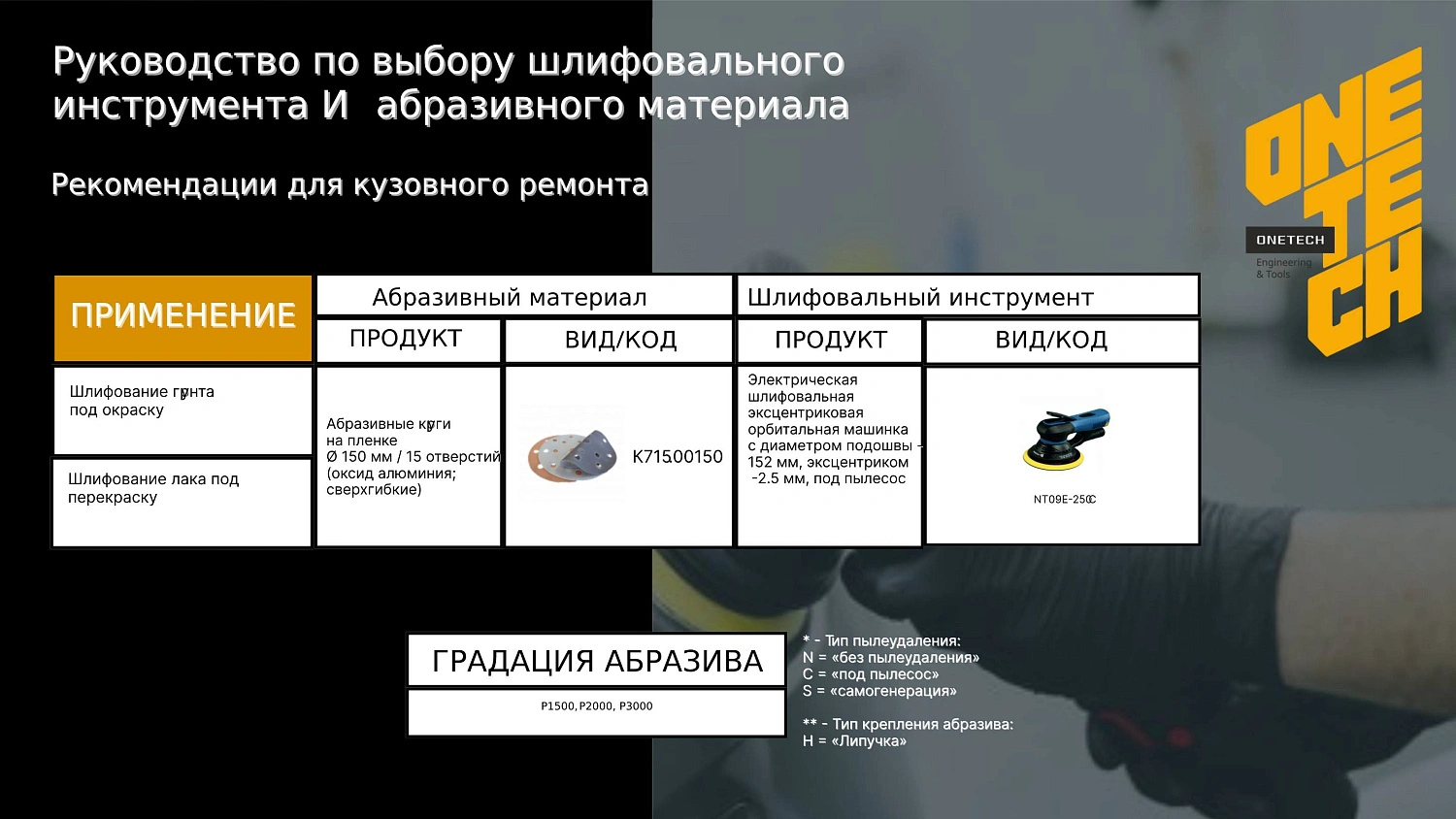 Абразивные материалы бренда ONE TECH