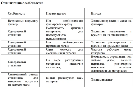 бачки одноразовые pps onetech nt05-eps-601 объемом 600 мл. 125 мкм 50 шт.