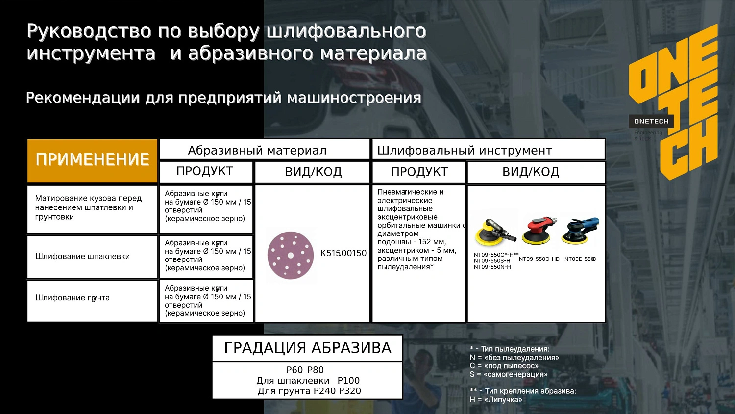 Абразивные материалы бренда ONE TECH