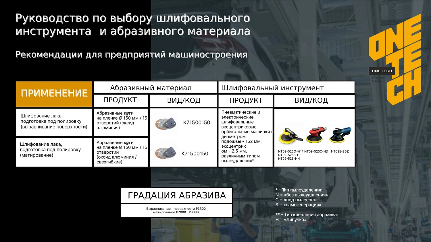 Абразивные материалы бренда ONE TECH
