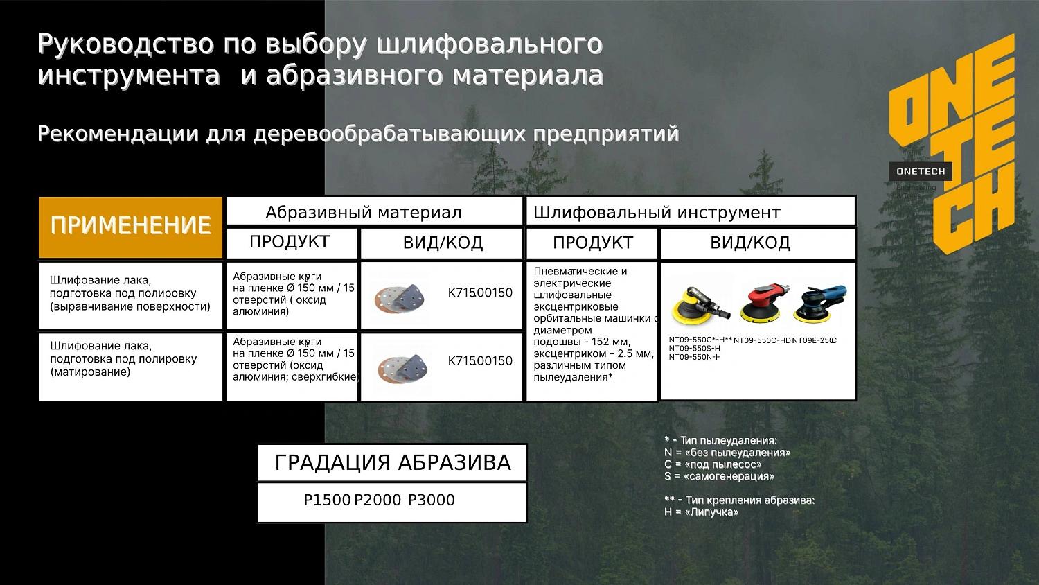 Абразивные материалы бренда ONE TECH