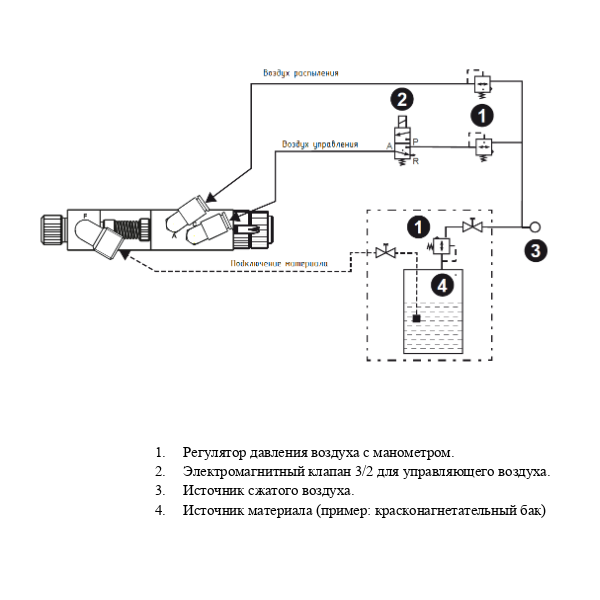 пневматический распылитель автоматический durr ecogun as auto mini rs 10 n durr n36210132