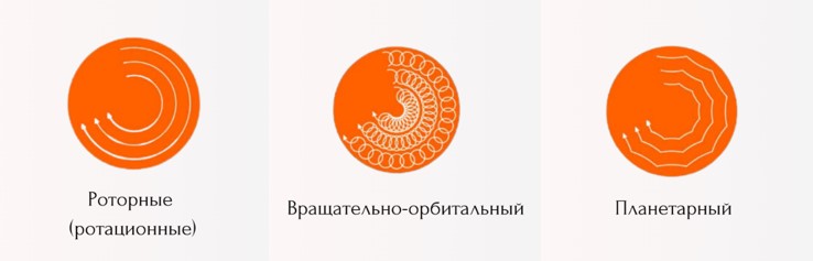 роторные вращательно планетарный полировальная машинка.jpg