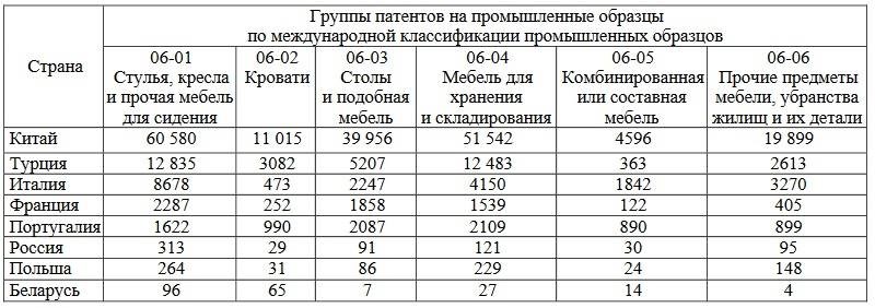 kak-zapatentovat-dizajn-mebeli-patent-na-promyshlennyj-obrazec-internet-magazin-colorformula-by.jpg