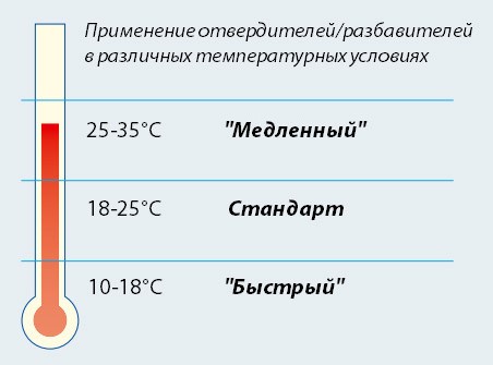 razbaviteli-v-lakokrasochnoj-promyshlennosti-klyuchevye-oblasti-primeneniya-i-ih-razlichiya1.jpg