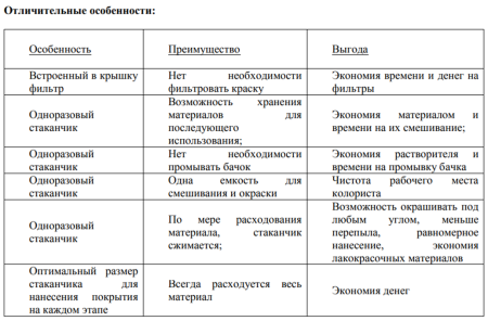 бачки одноразовые pps onetech nt05-eps-600 объемом 600 мл.190 мкм комплект 50 шт.