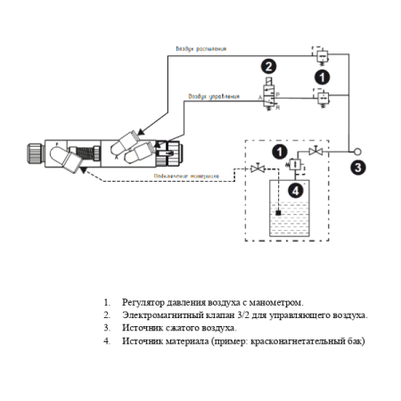 пневматический распылитель автоматический durr ecogun as auto mini rs 10 n durr n36210132